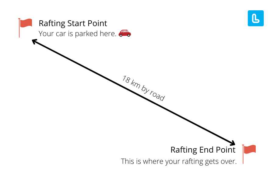 Kolad River Rafting - Start Point to End Point - Transport Options